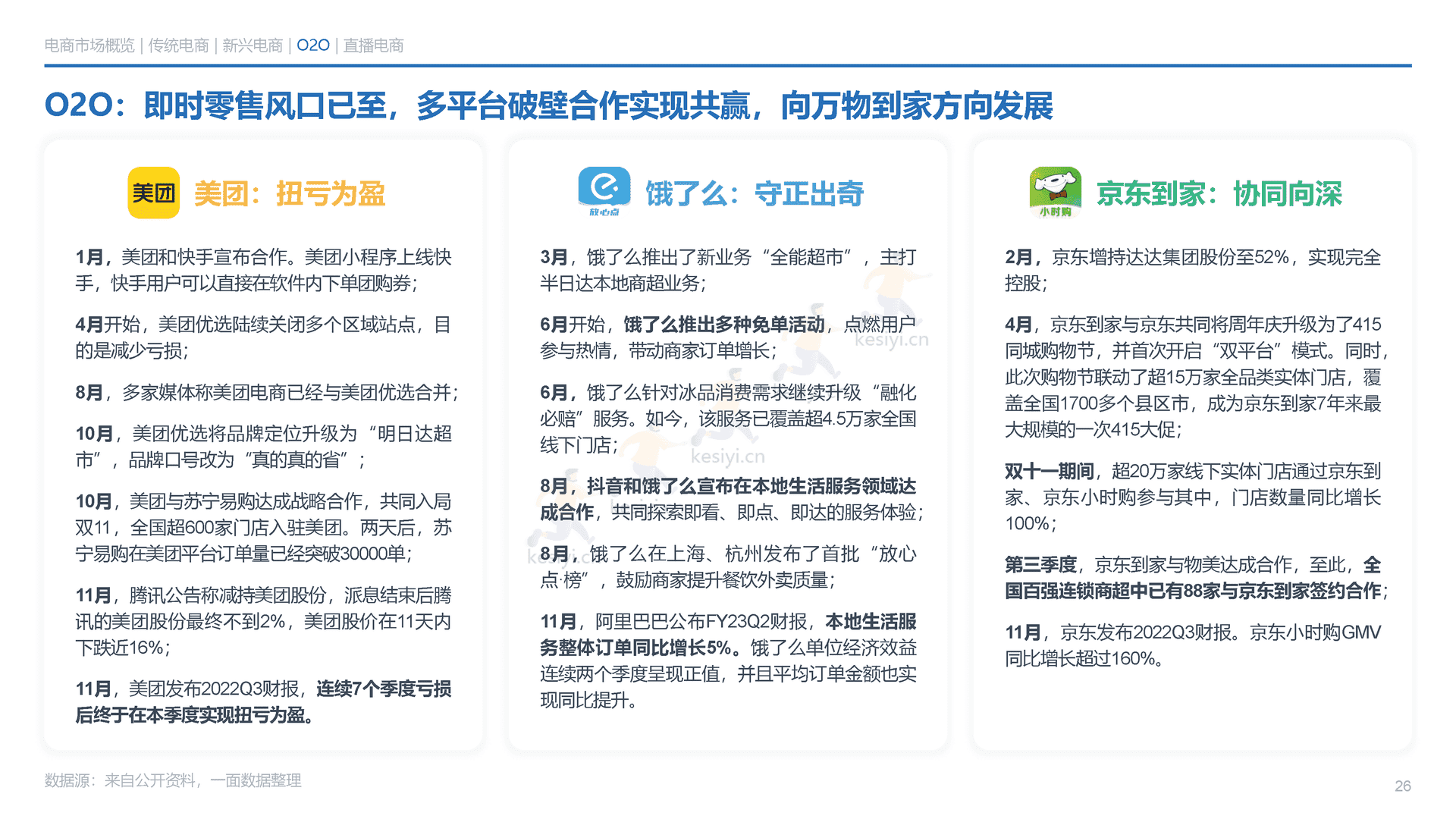 2022年电商消费回顾及未来展望-一面数据 2022年电商消费回顾及未来展望-一面数据