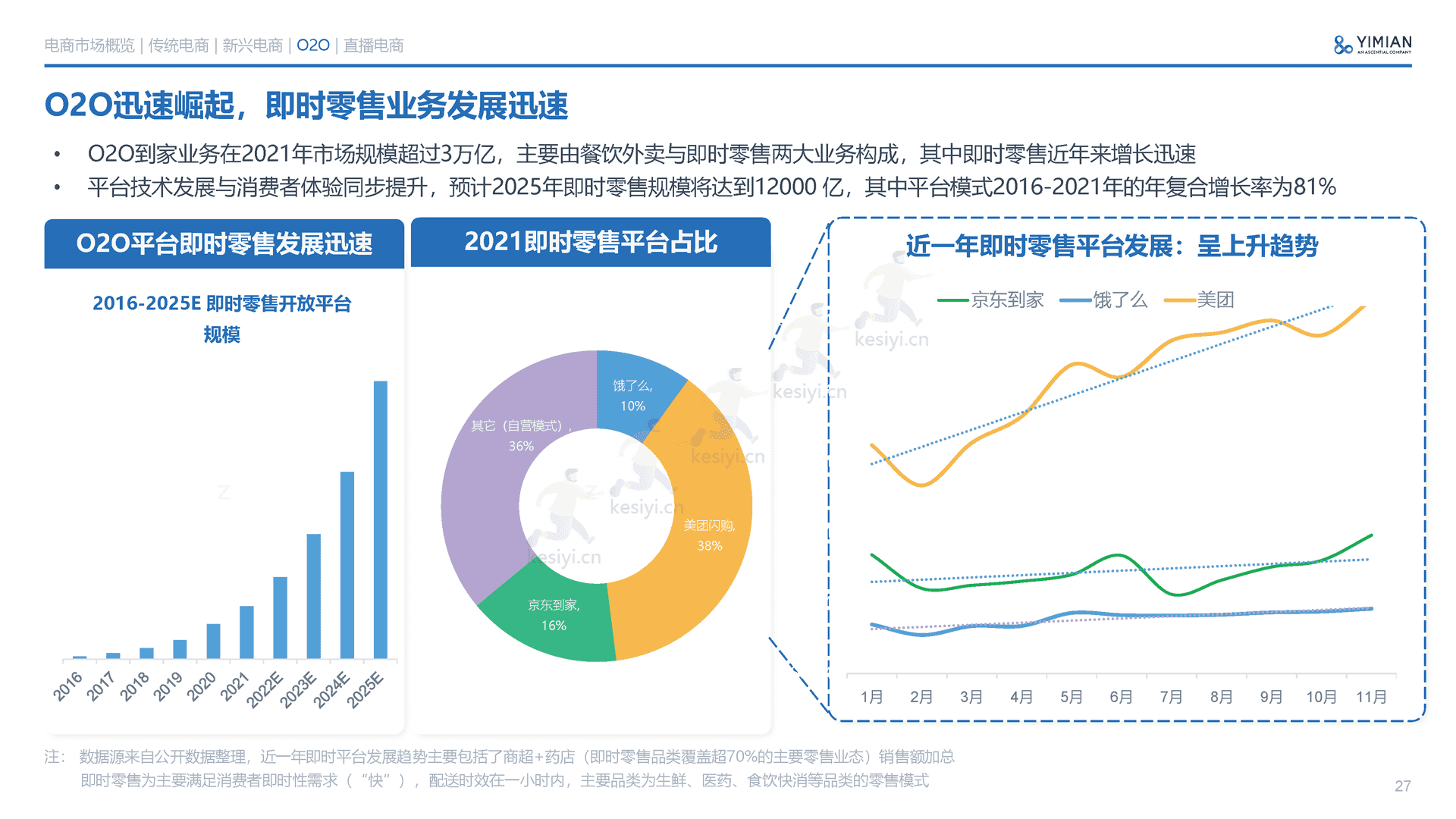 2022年电商消费回顾及未来展望-一面数据 2022年电商消费回顾及未来展望-一面数据