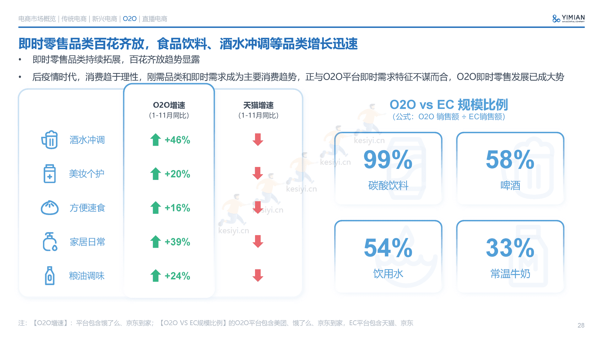 2022年电商消费回顾及未来展望-一面数据 2022年电商消费回顾及未来展望-一面数据