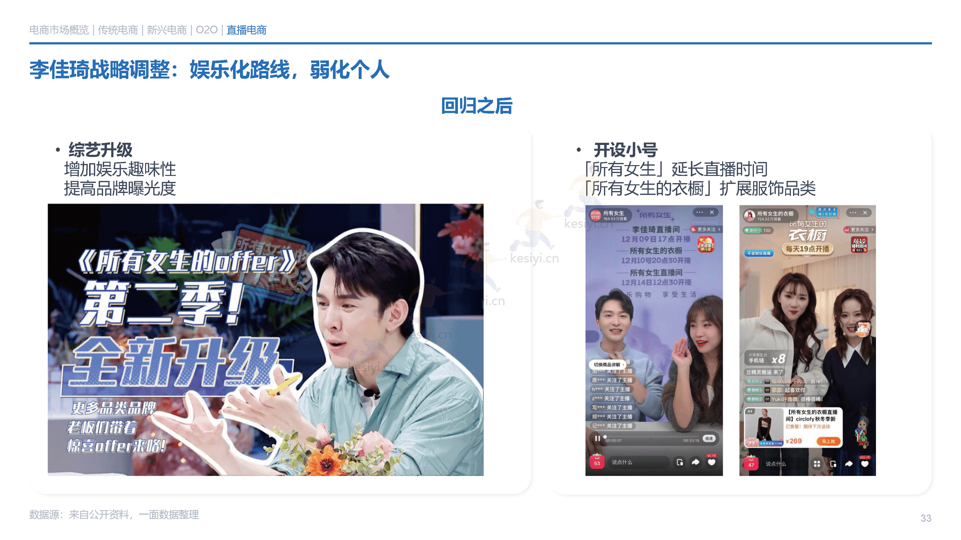 2022年电商消费回顾及未来展望-一面数据 2022年电商消费回顾及未来展望-一面数据