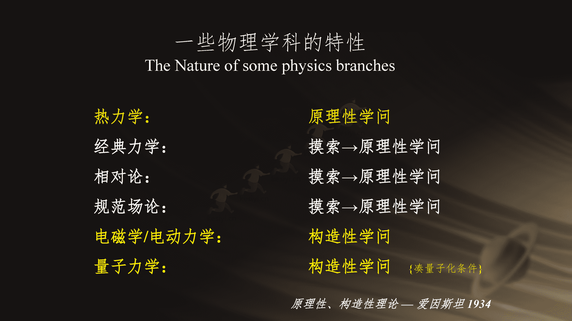 2023跨年科学演讲：复兴路上的科学力量-中国科学院
