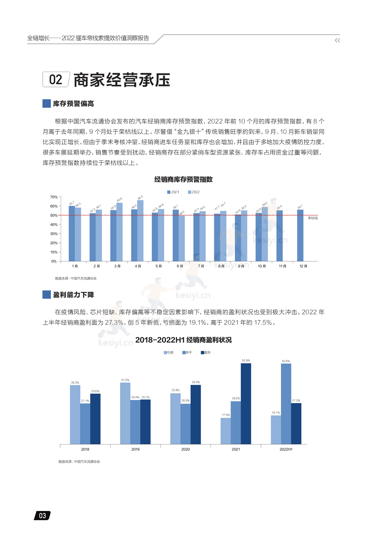 2022懂车帝线索提效价值洞察报告:全链增长-懂车帝 2022懂车帝线索提效价值洞察报告:全链增长-懂车帝