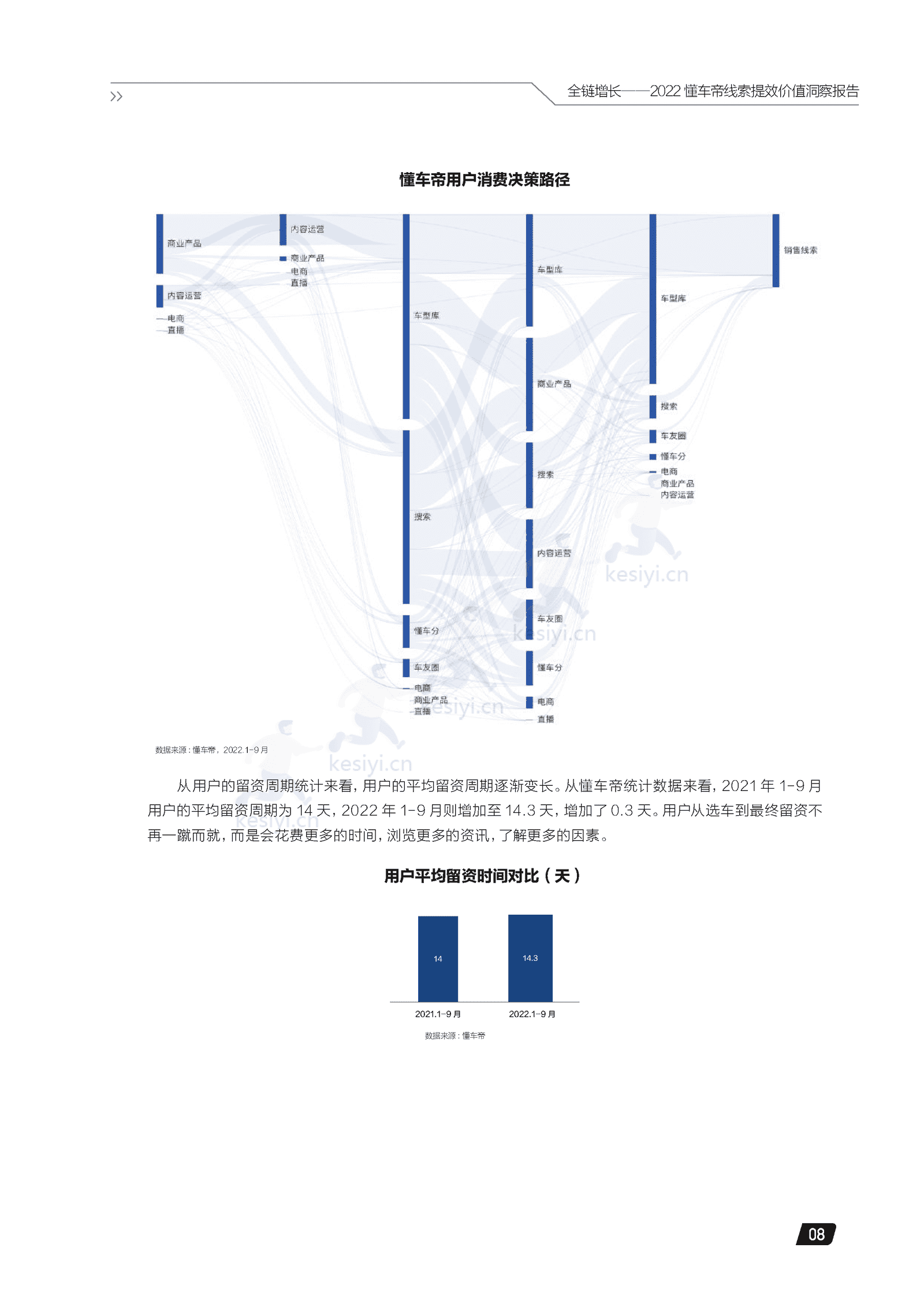 2022懂车帝线索提效价值洞察报告:全链增长-懂车帝 2022懂车帝线索提效价值洞察报告:全链增长-懂车帝