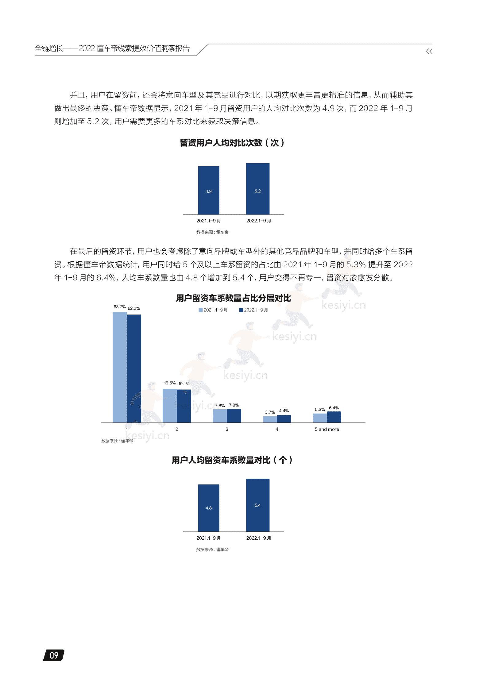 2022懂车帝线索提效价值洞察报告:全链增长-懂车帝 2022懂车帝线索提效价值洞察报告:全链增长-懂车帝