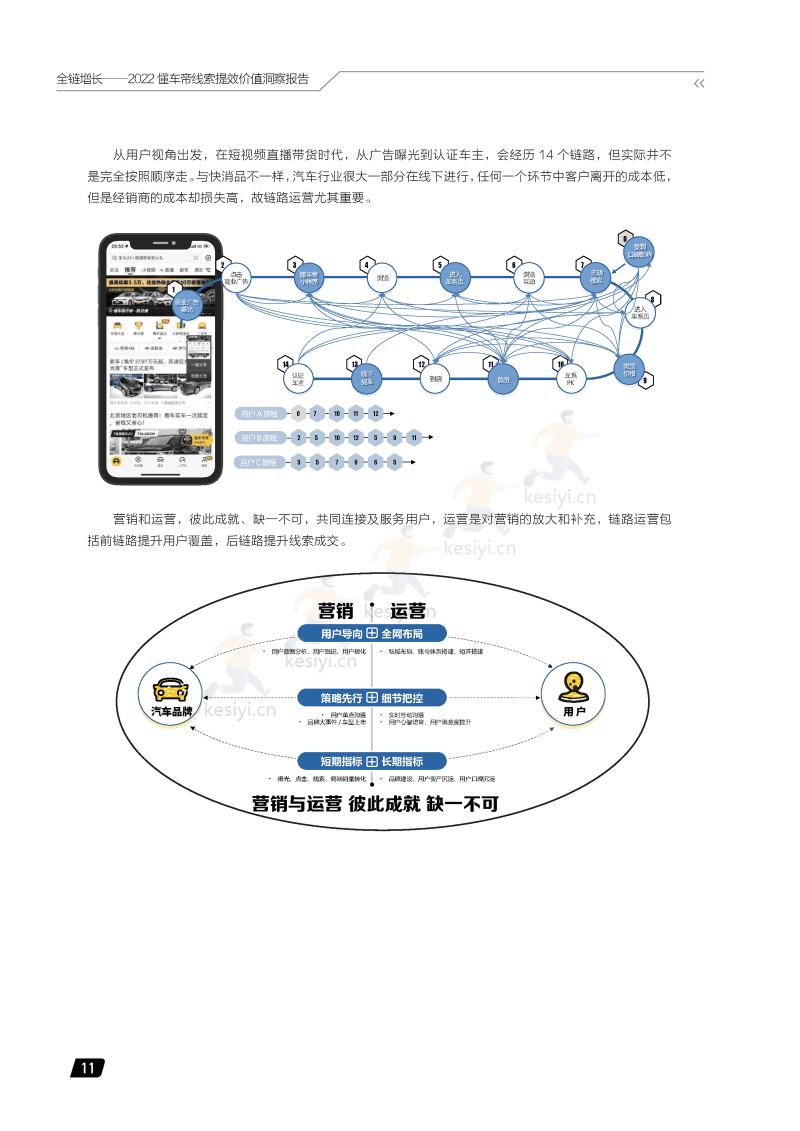 2022懂车帝线索提效价值洞察报告:全链增长-懂车帝 2022懂车帝线索提效价值洞察报告:全链增长-懂车帝