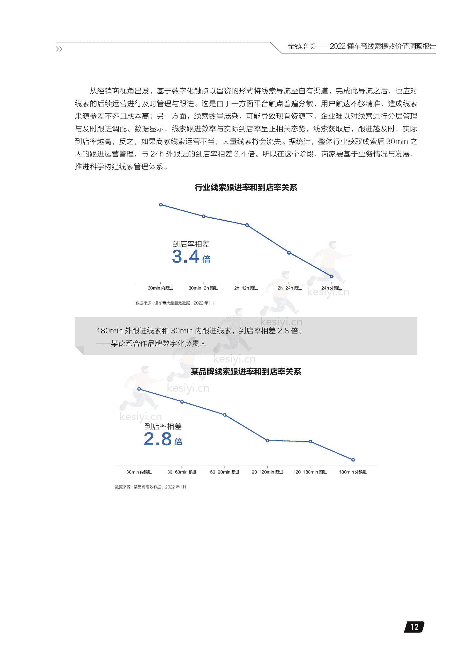 2022懂车帝线索提效价值洞察报告:全链增长-懂车帝 2022懂车帝线索提效价值洞察报告:全链增长-懂车帝