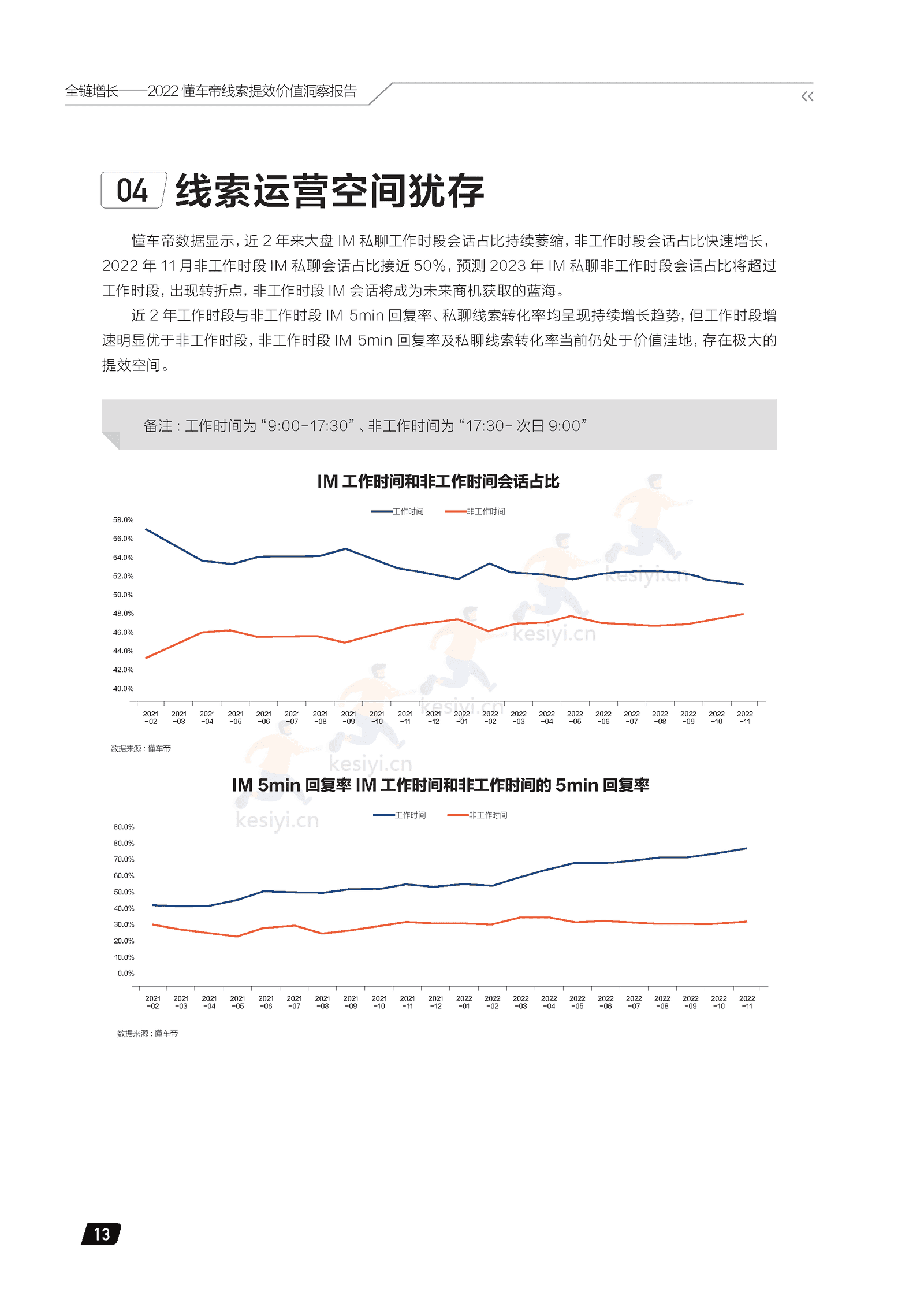 2022懂车帝线索提效价值洞察报告:全链增长-懂车帝 2022懂车帝线索提效价值洞察报告:全链增长-懂车帝