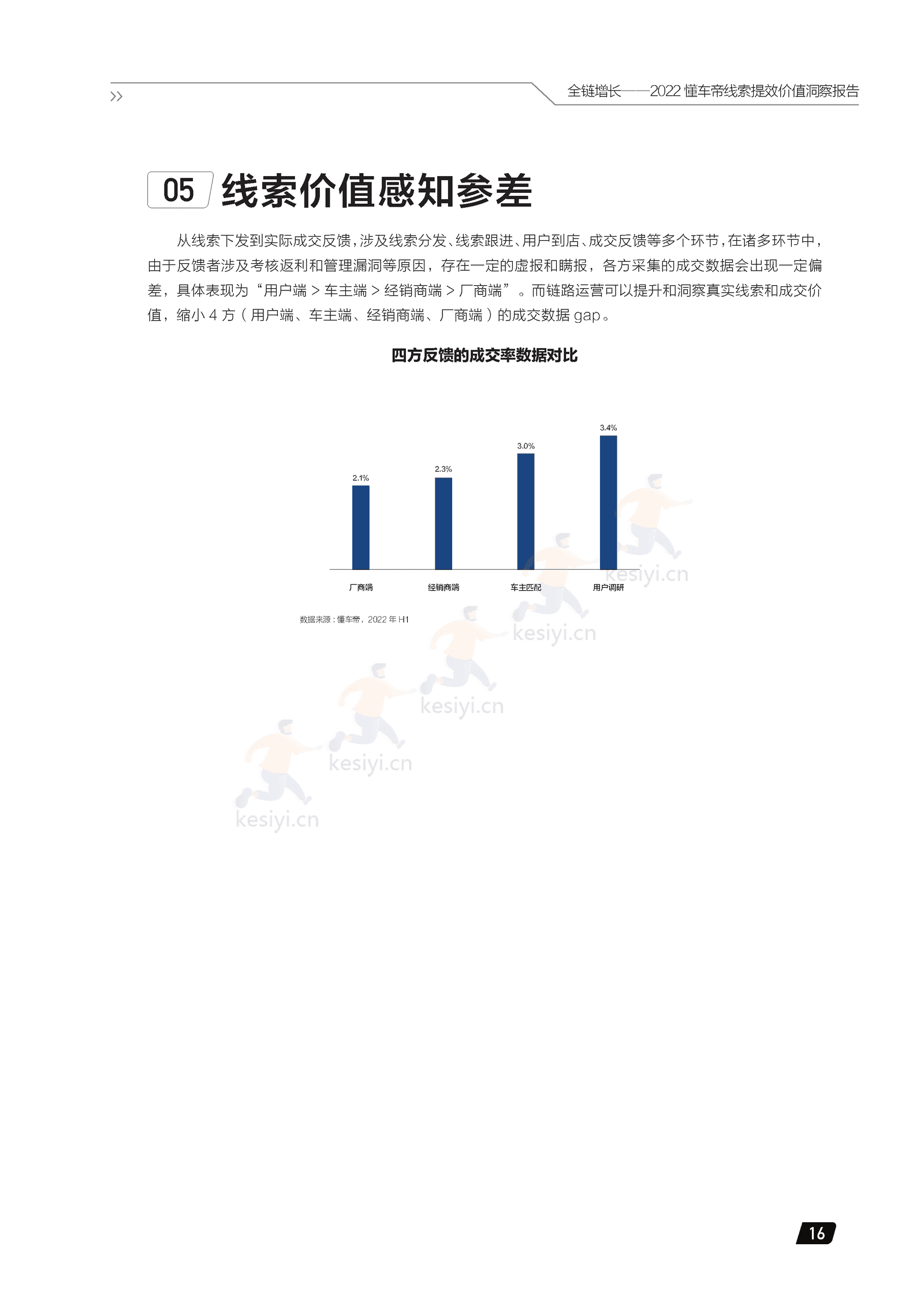 2022懂车帝线索提效价值洞察报告:全链增长-懂车帝 2022懂车帝线索提效价值洞察报告:全链增长-懂车帝