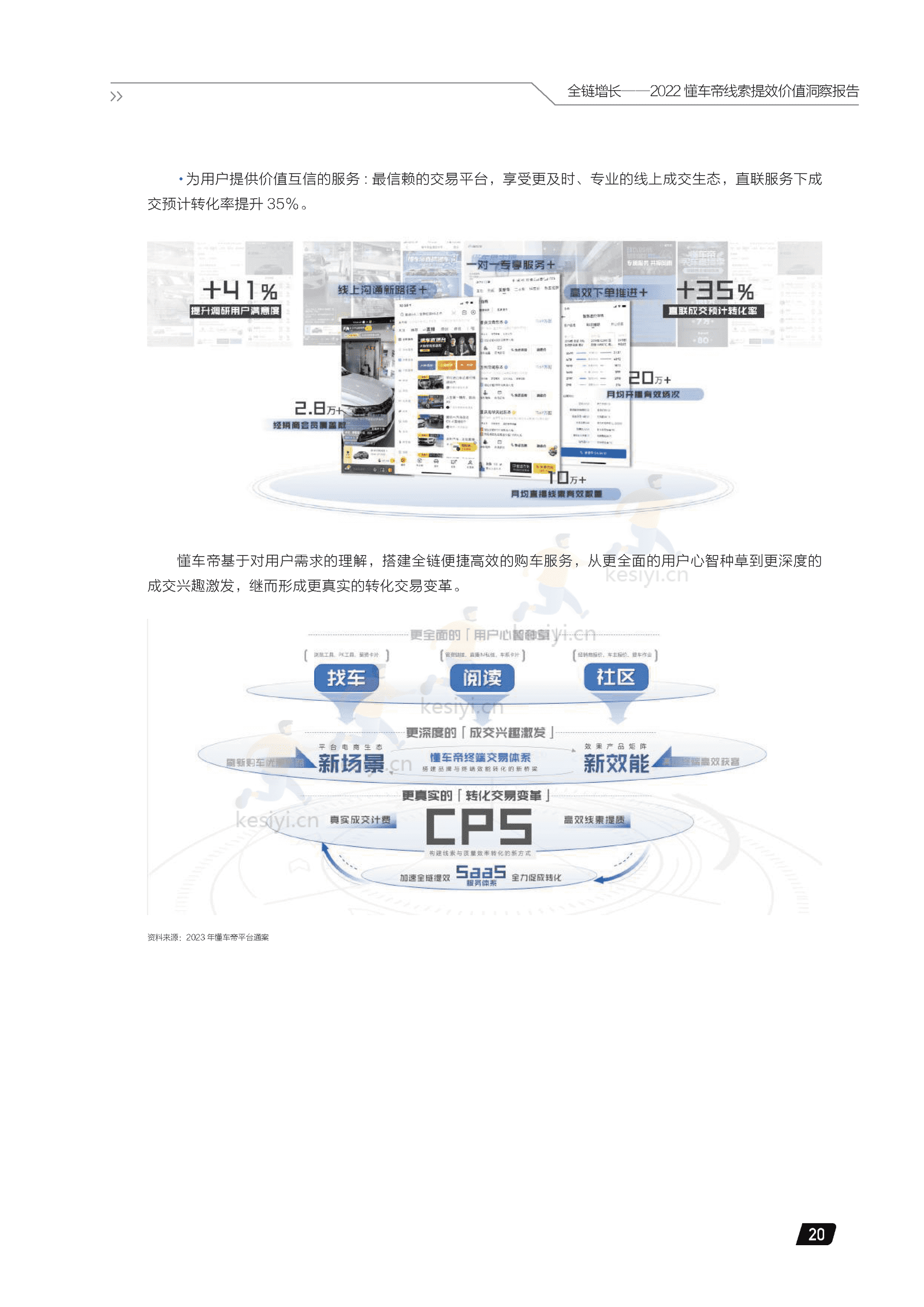 2022懂车帝线索提效价值洞察报告:全链增长-懂车帝 2022懂车帝线索提效价值洞察报告:全链增长-懂车帝