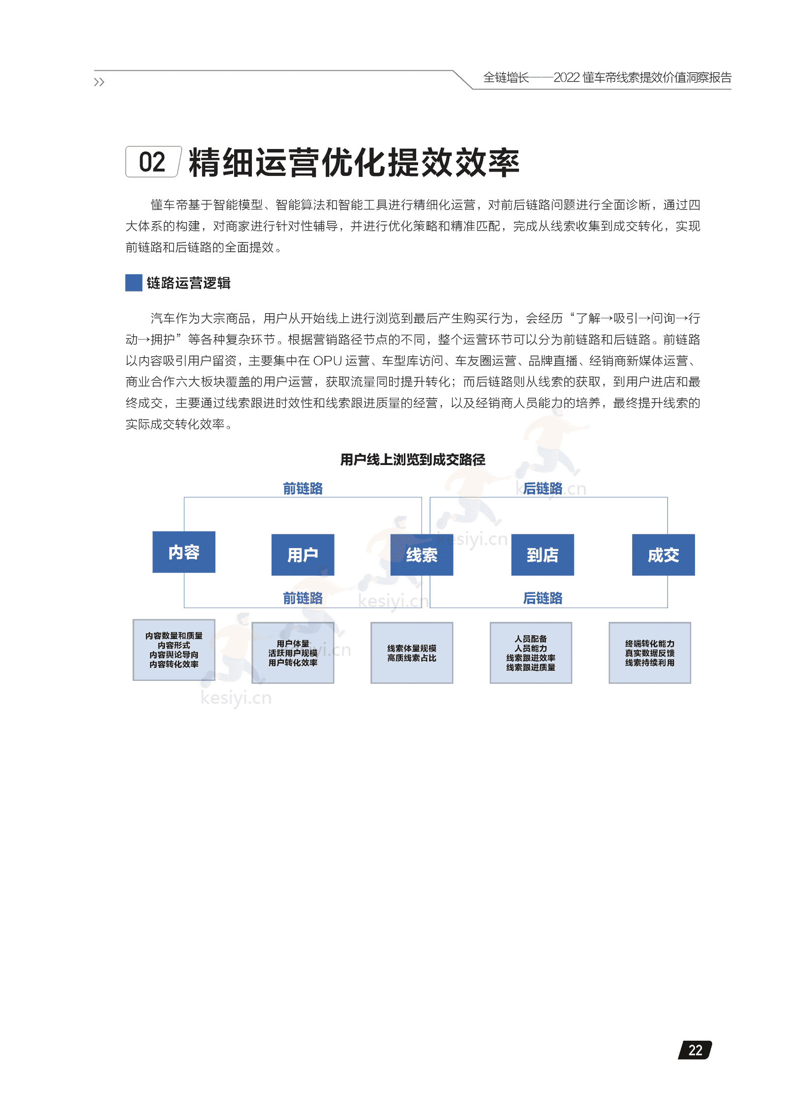 2022懂车帝线索提效价值洞察报告:全链增长-懂车帝 2022懂车帝线索提效价值洞察报告:全链增长-懂车帝