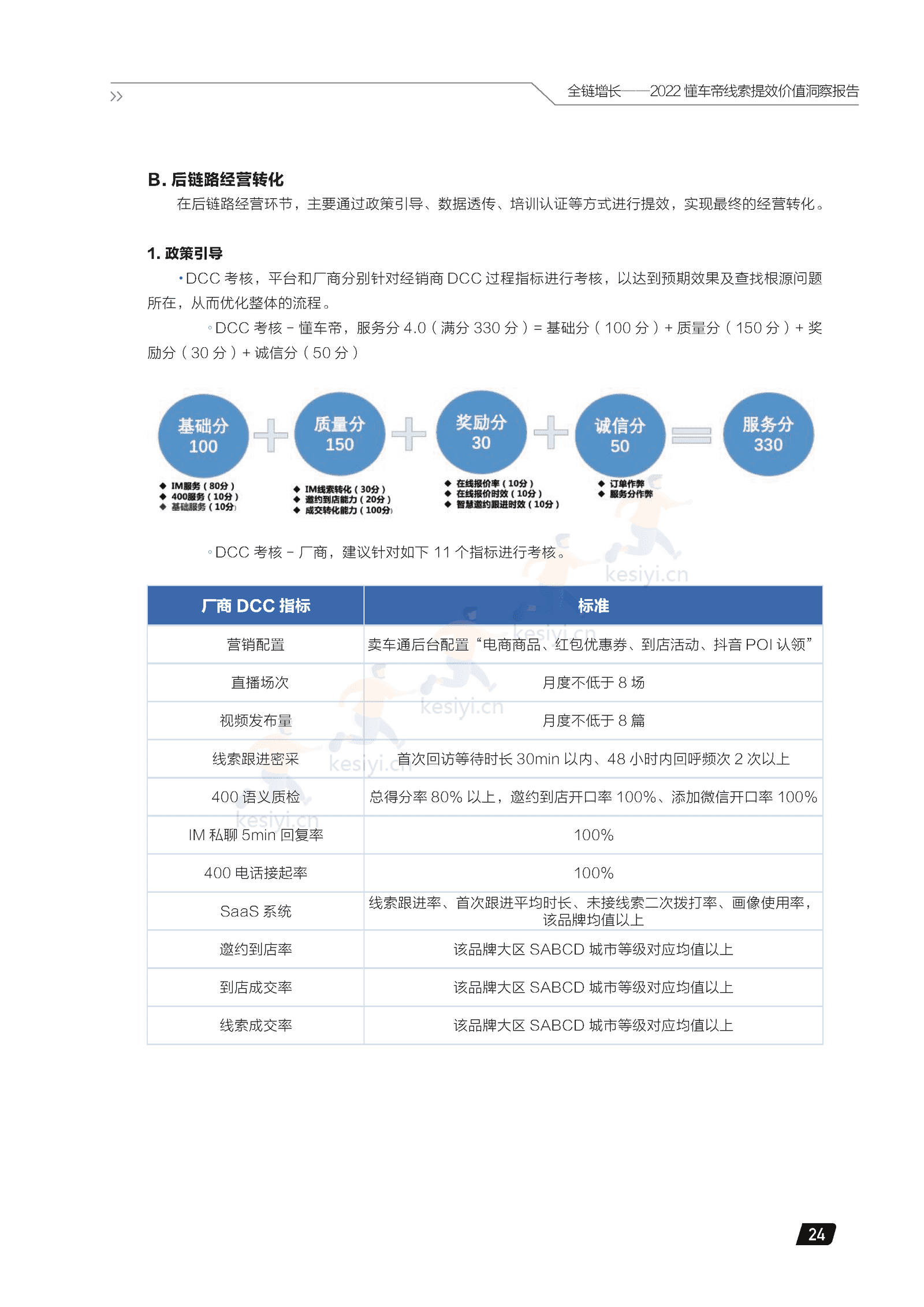 2022懂车帝线索提效价值洞察报告:全链增长-懂车帝 2022懂车帝线索提效价值洞察报告:全链增长-懂车帝