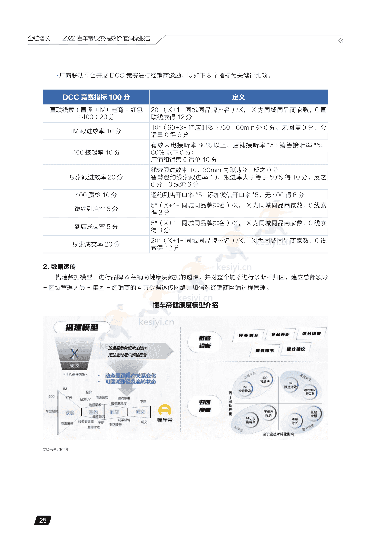 2022懂车帝线索提效价值洞察报告:全链增长-懂车帝 2022懂车帝线索提效价值洞察报告:全链增长-懂车帝