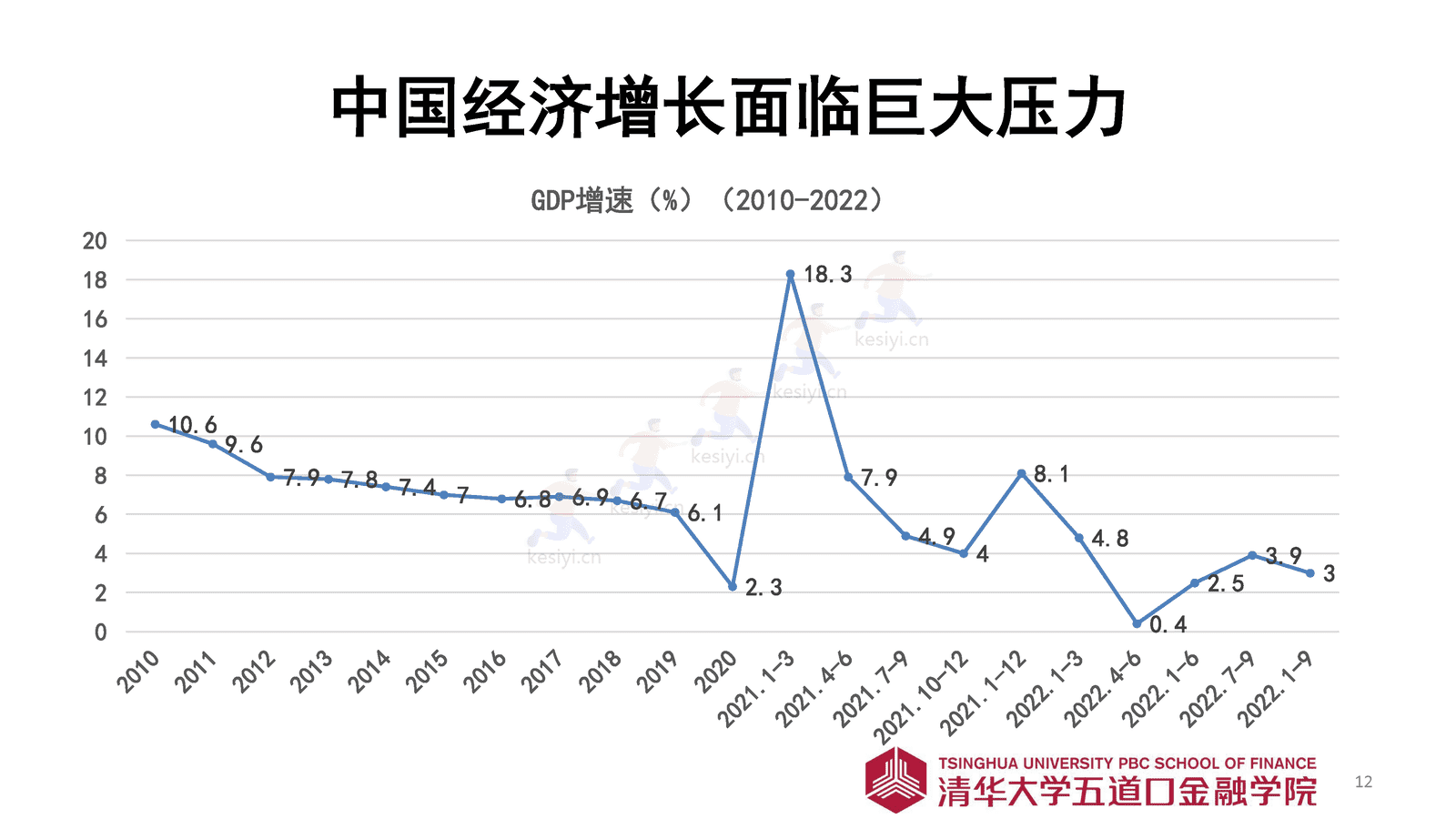 2023年寿险市场展望-清华五道口金融学院 2023年寿险市场展望-清华五道口金融学院