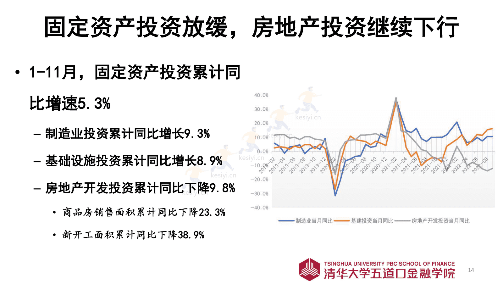 2023年寿险市场展望-清华五道口金融学院 2023年寿险市场展望-清华五道口金融学院