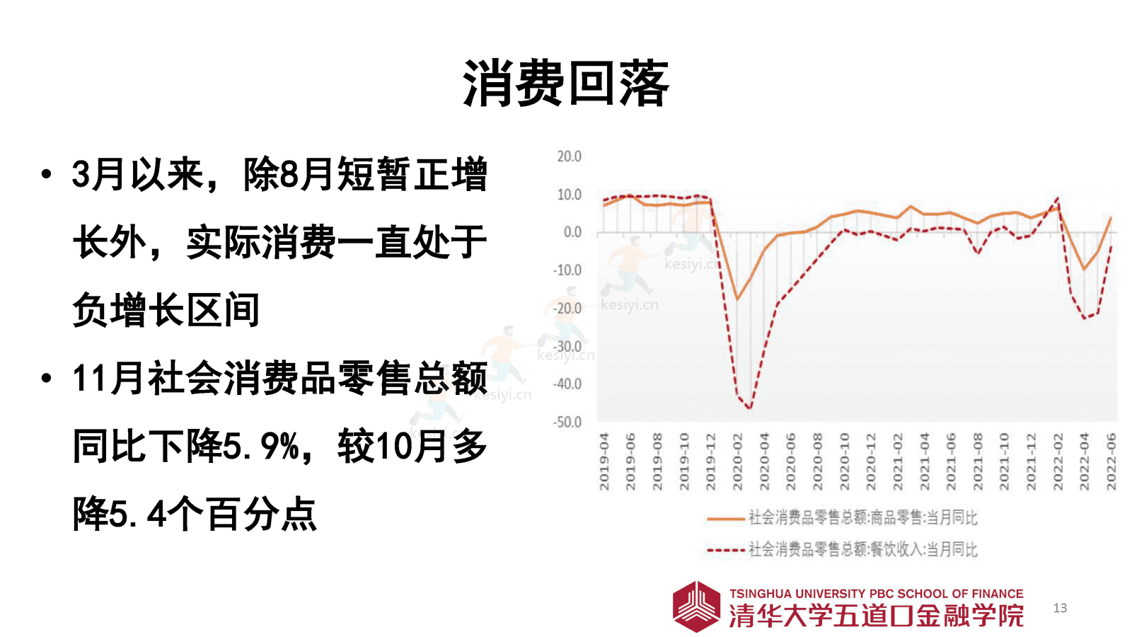 2023年寿险市场展望-清华五道口金融学院 2023年寿险市场展望-清华五道口金融学院