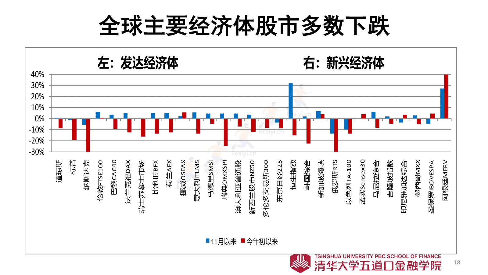 2023年寿险市场展望-清华五道口金融学院 2023年寿险市场展望-清华五道口金融学院