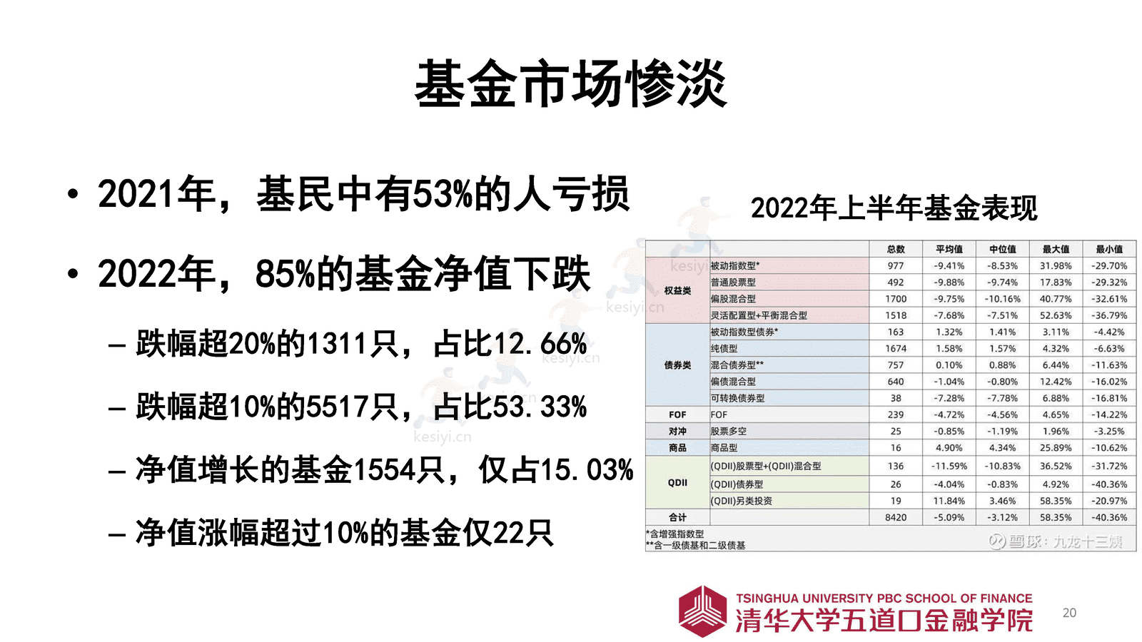 2023年寿险市场展望-清华五道口金融学院 2023年寿险市场展望-清华五道口金融学院