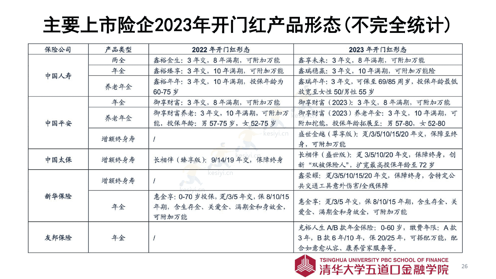 2023年寿险市场展望-清华五道口金融学院 2023年寿险市场展望-清华五道口金融学院