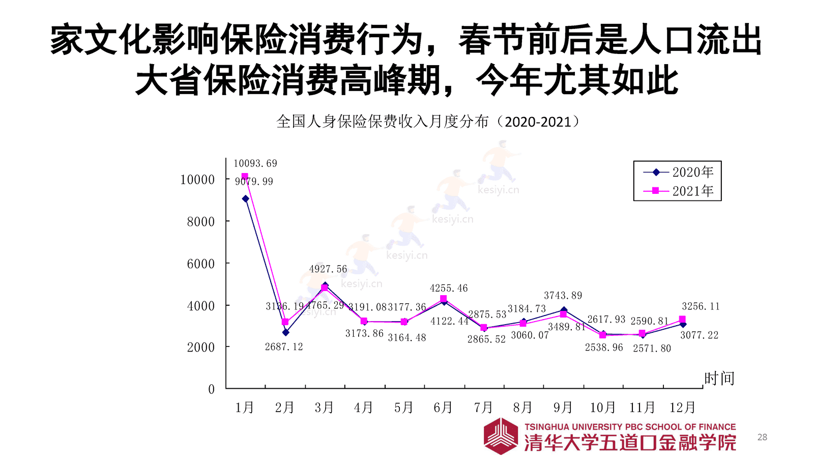 2023年寿险市场展望-清华五道口金融学院 2023年寿险市场展望-清华五道口金融学院