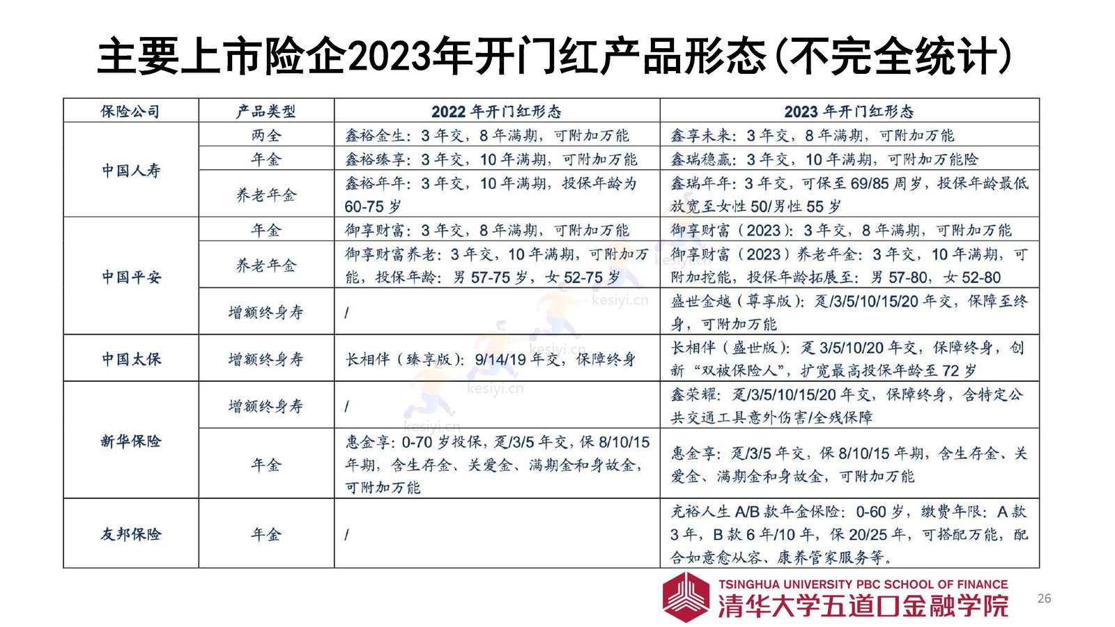 2023年寿险市场展望-清华五道口金融学院 2023年寿险市场展望-清华五道口金融学院
