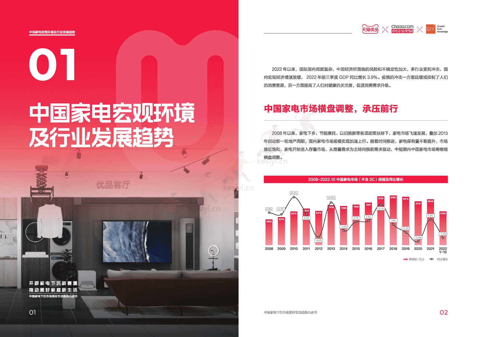 中国家电下沉市场美好生活趋势白皮书-天猫优品xGfK 中国家电下沉市场美好生活趋势白皮书-天猫优品xGfK