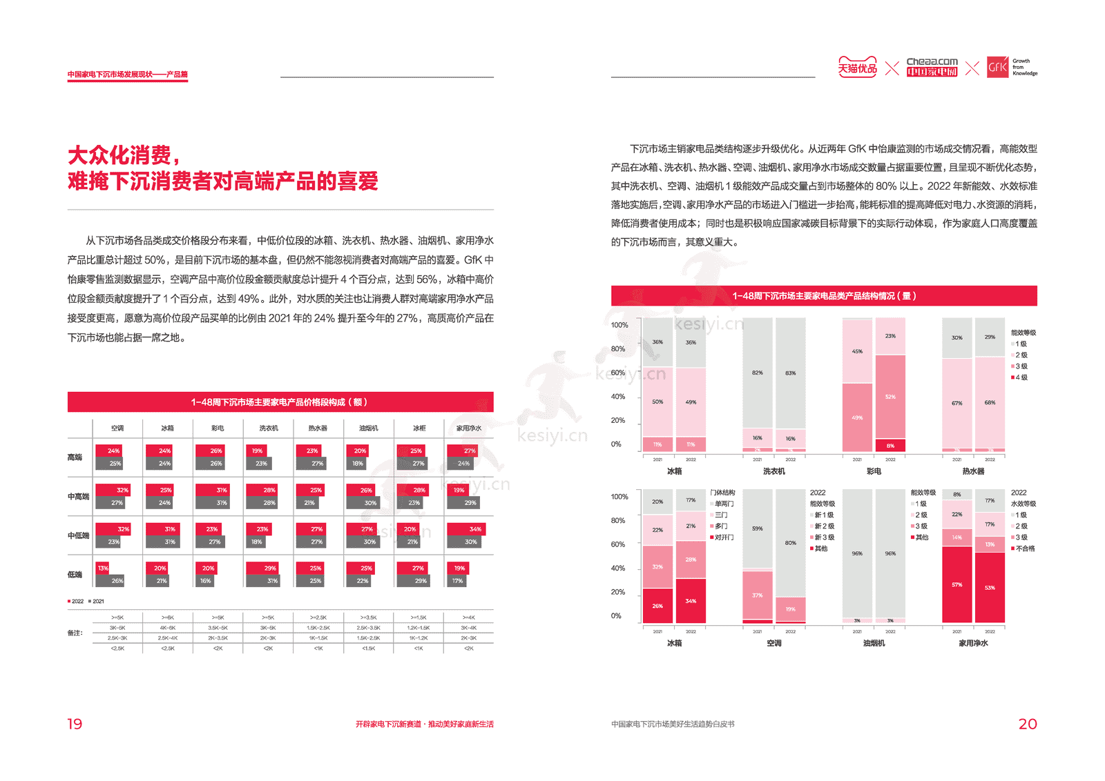 中国家电下沉市场美好生活趋势白皮书-天猫优品xGfK 中国家电下沉市场美好生活趋势白皮书-天猫优品xGfK
