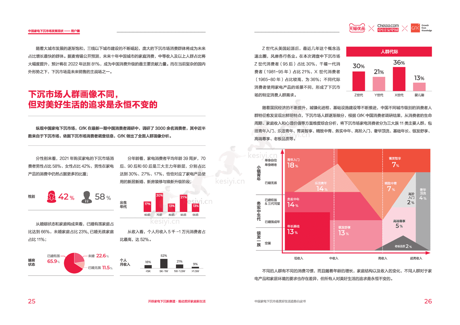中国家电下沉市场美好生活趋势白皮书-天猫优品xGfK 中国家电下沉市场美好生活趋势白皮书-天猫优品xGfK