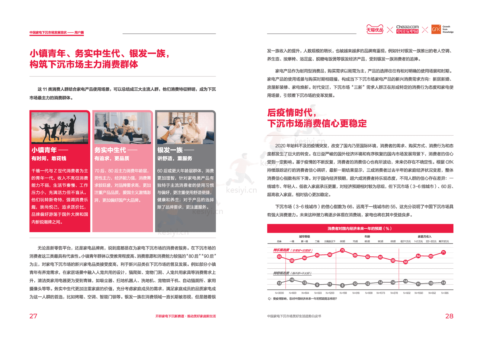 中国家电下沉市场美好生活趋势白皮书-天猫优品xGfK 中国家电下沉市场美好生活趋势白皮书-天猫优品xGfK