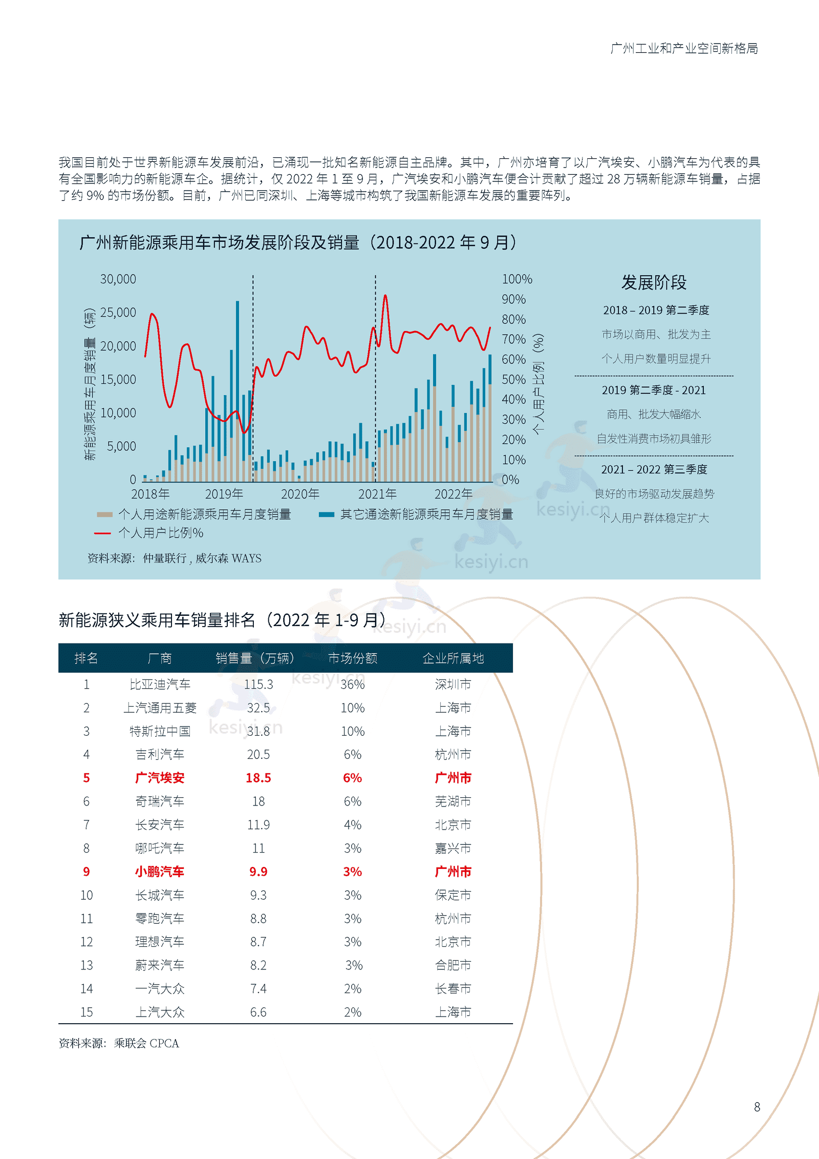 广州工业和产业空间新格局-仲量联行 广州工业和产业空间新格局-仲量联行