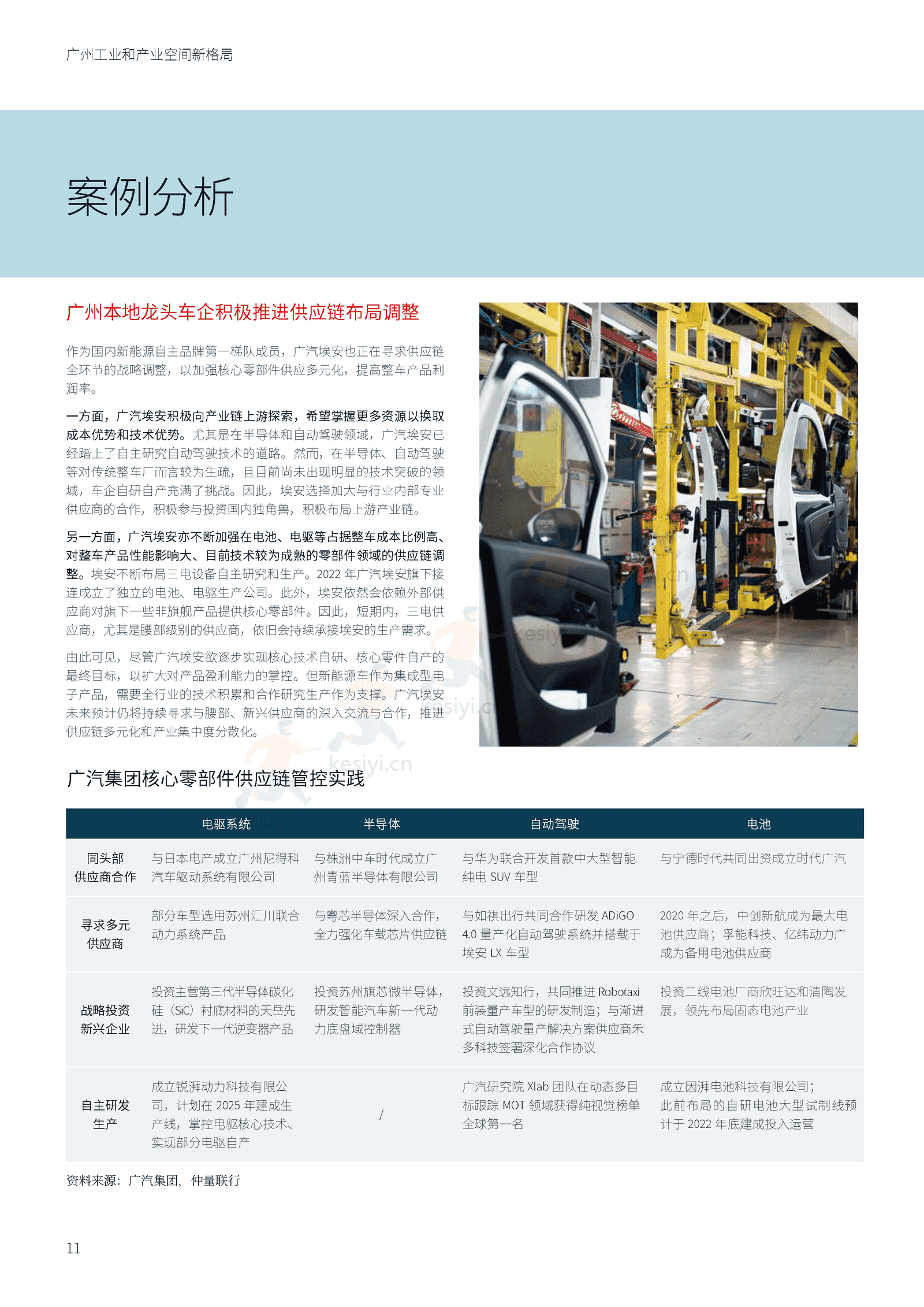 广州工业和产业空间新格局-仲量联行 广州工业和产业空间新格局-仲量联行