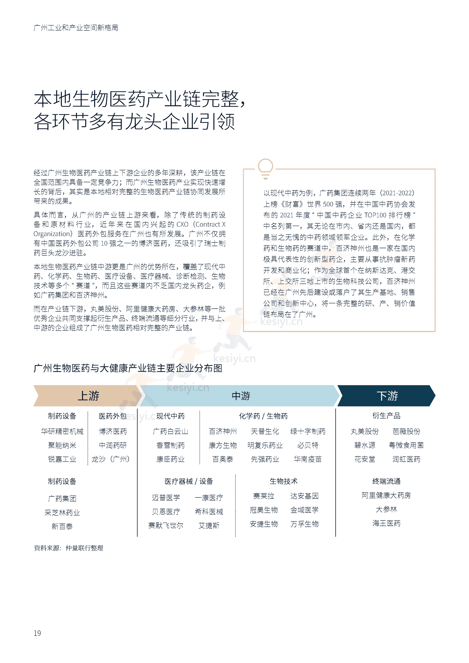 广州工业和产业空间新格局-仲量联行 广州工业和产业空间新格局-仲量联行