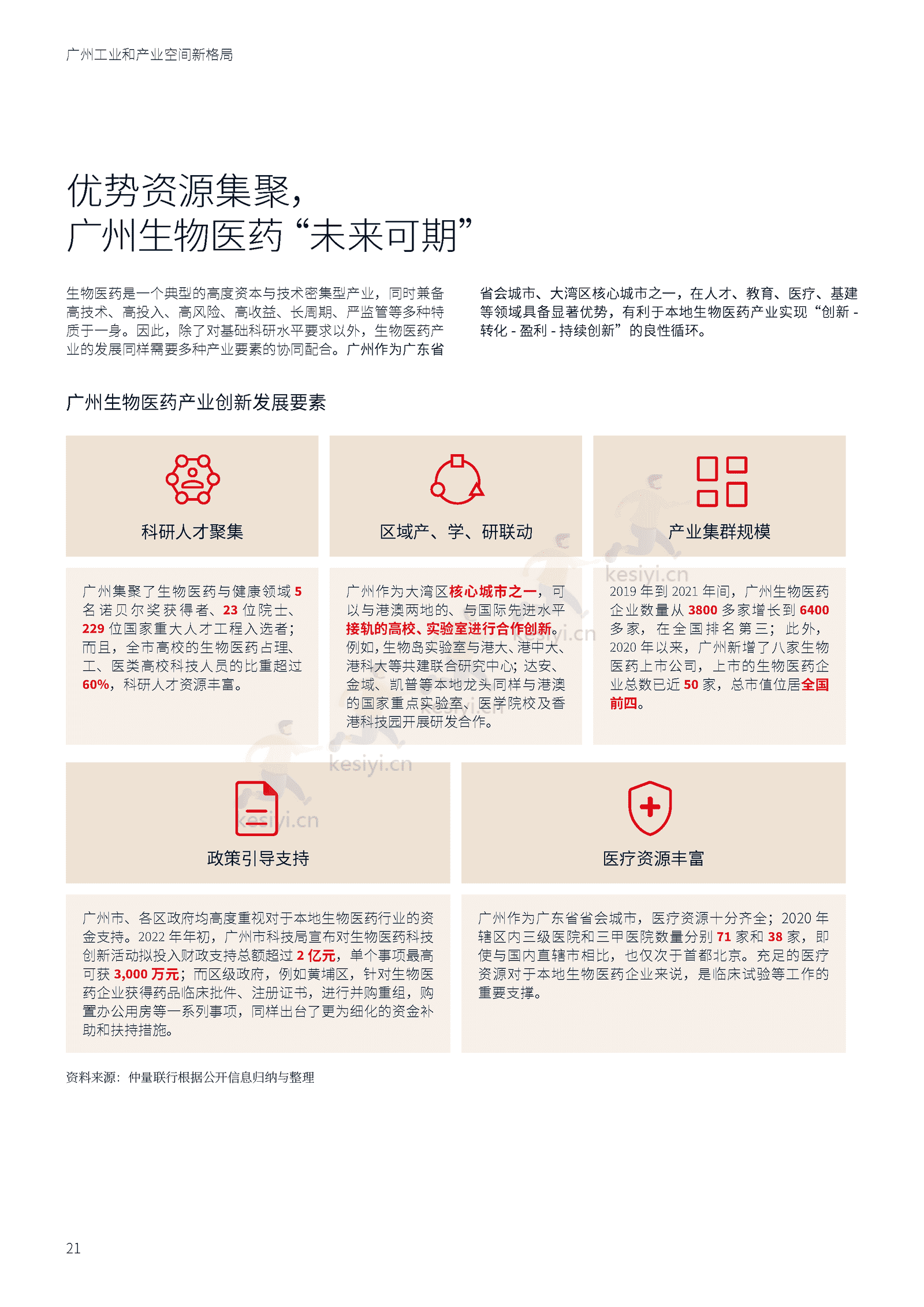 广州工业和产业空间新格局-仲量联行 广州工业和产业空间新格局-仲量联行