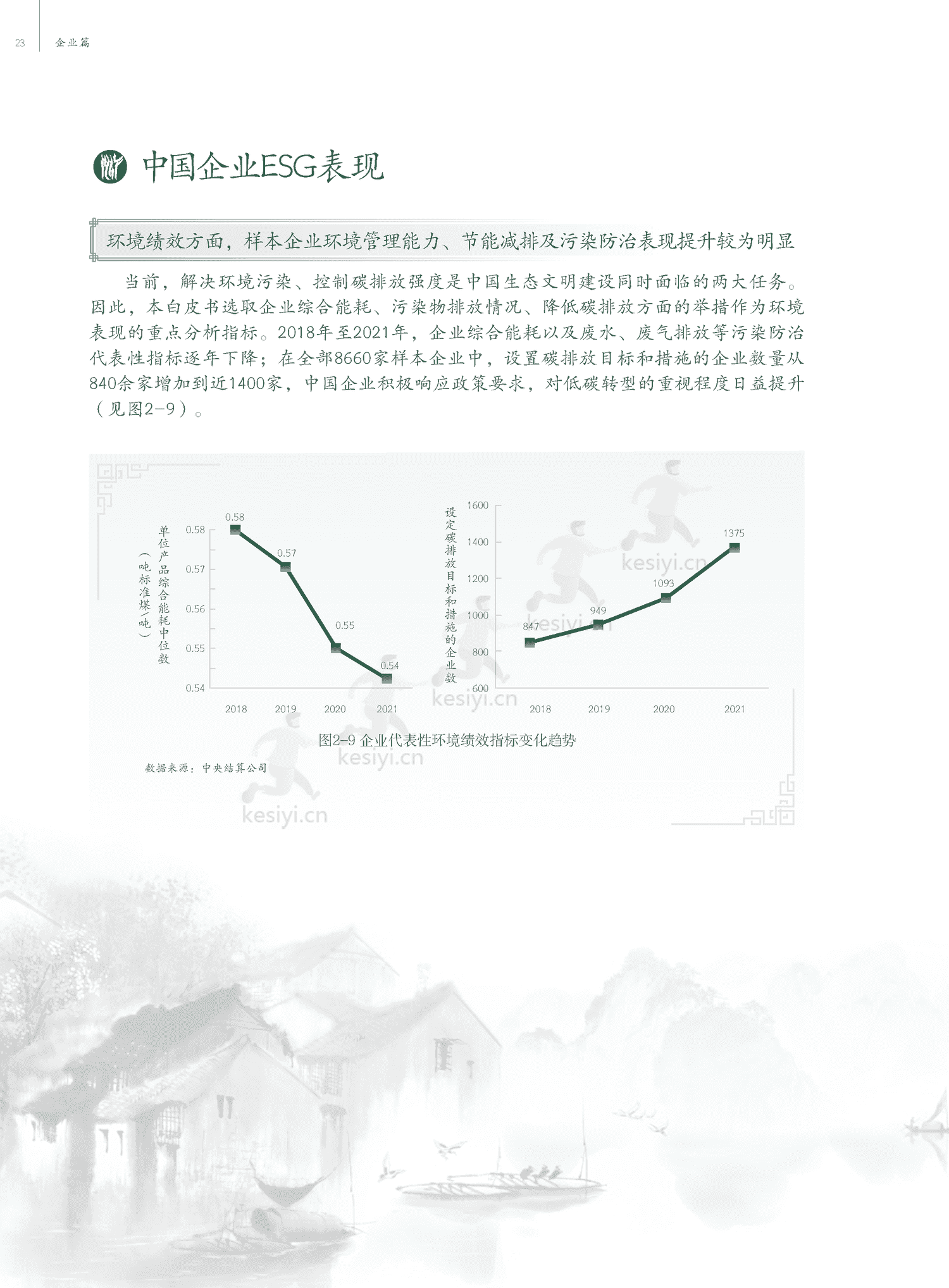 中国ESG实践白皮书:基于发债企业和上市公司的观察-中债登 中国ESG实践白皮书:基于发债企业和上市公司的观察-中债登