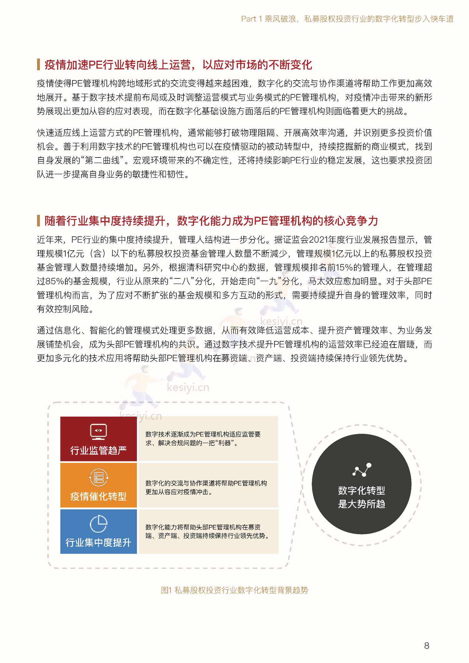 私募股权投资行业数字化白皮书-中金资本 私募股权投资行业数字化白皮书-中金资本