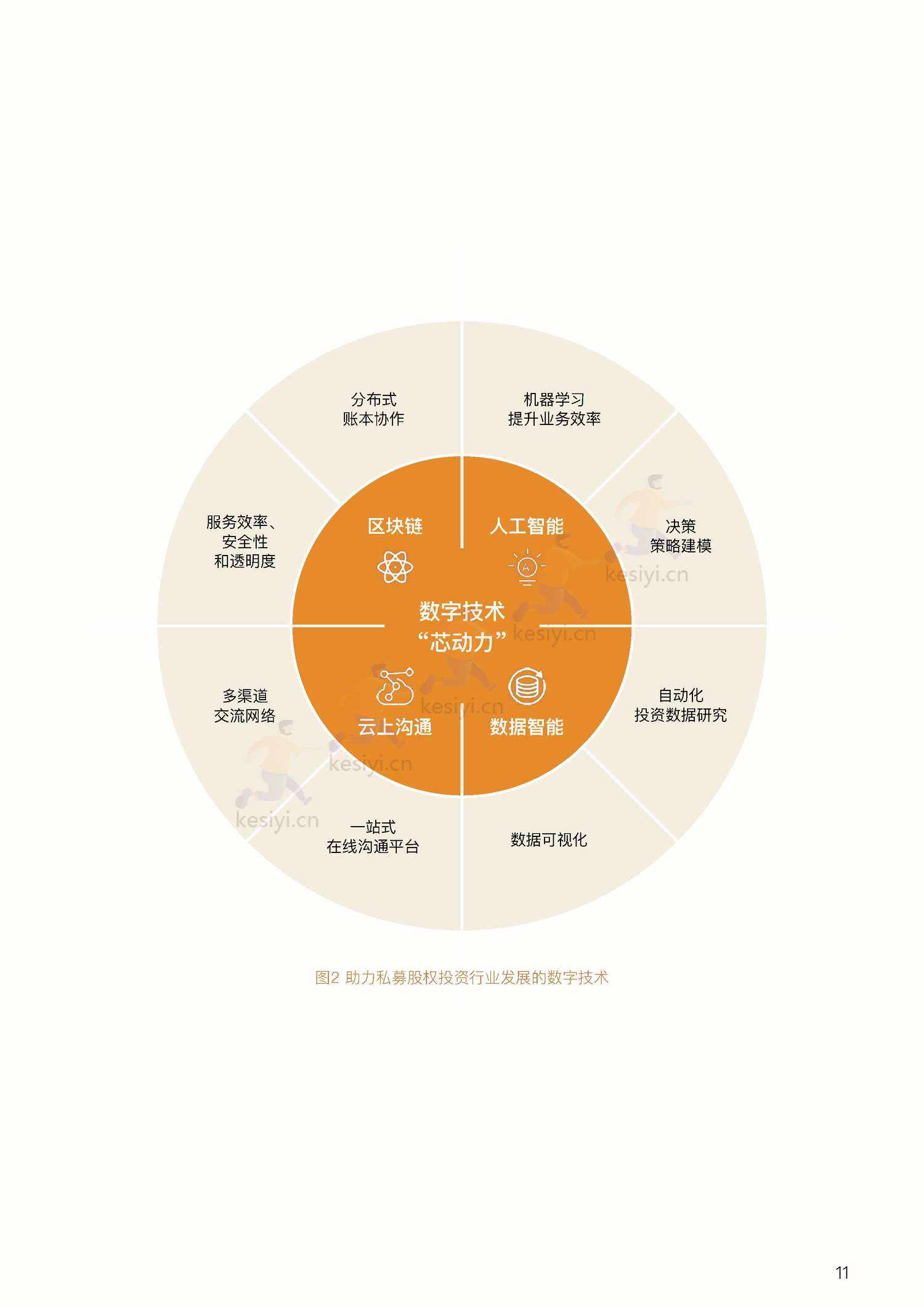 私募股权投资行业数字化白皮书-中金资本 私募股权投资行业数字化白皮书-中金资本