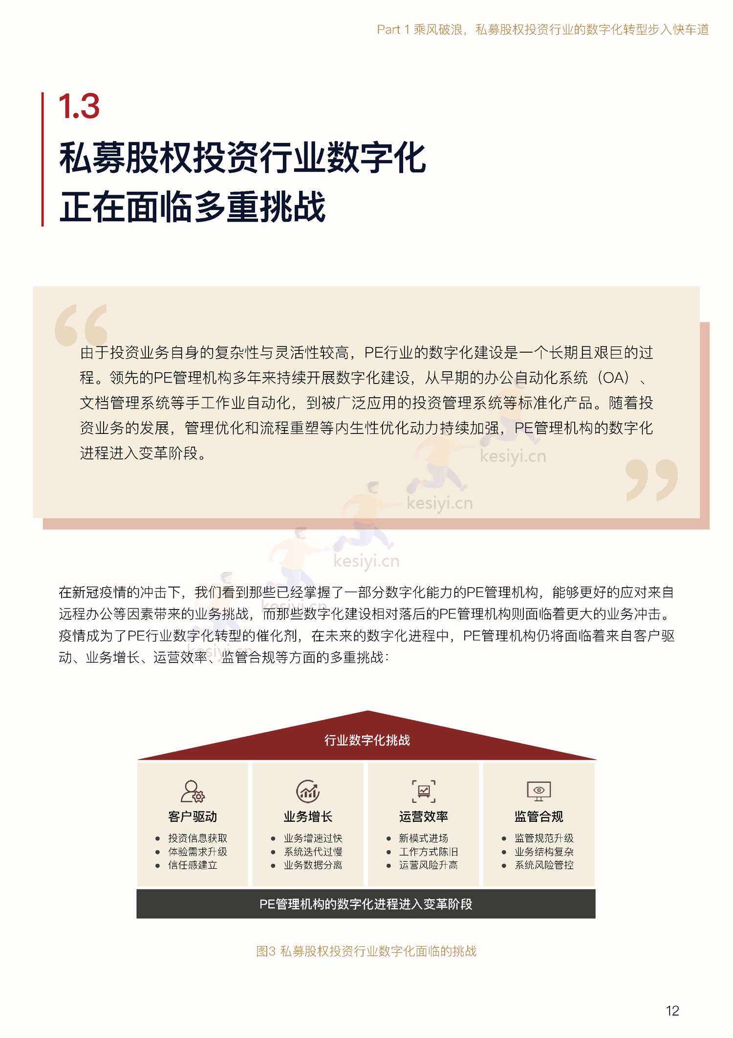 私募股权投资行业数字化白皮书-中金资本 私募股权投资行业数字化白皮书-中金资本