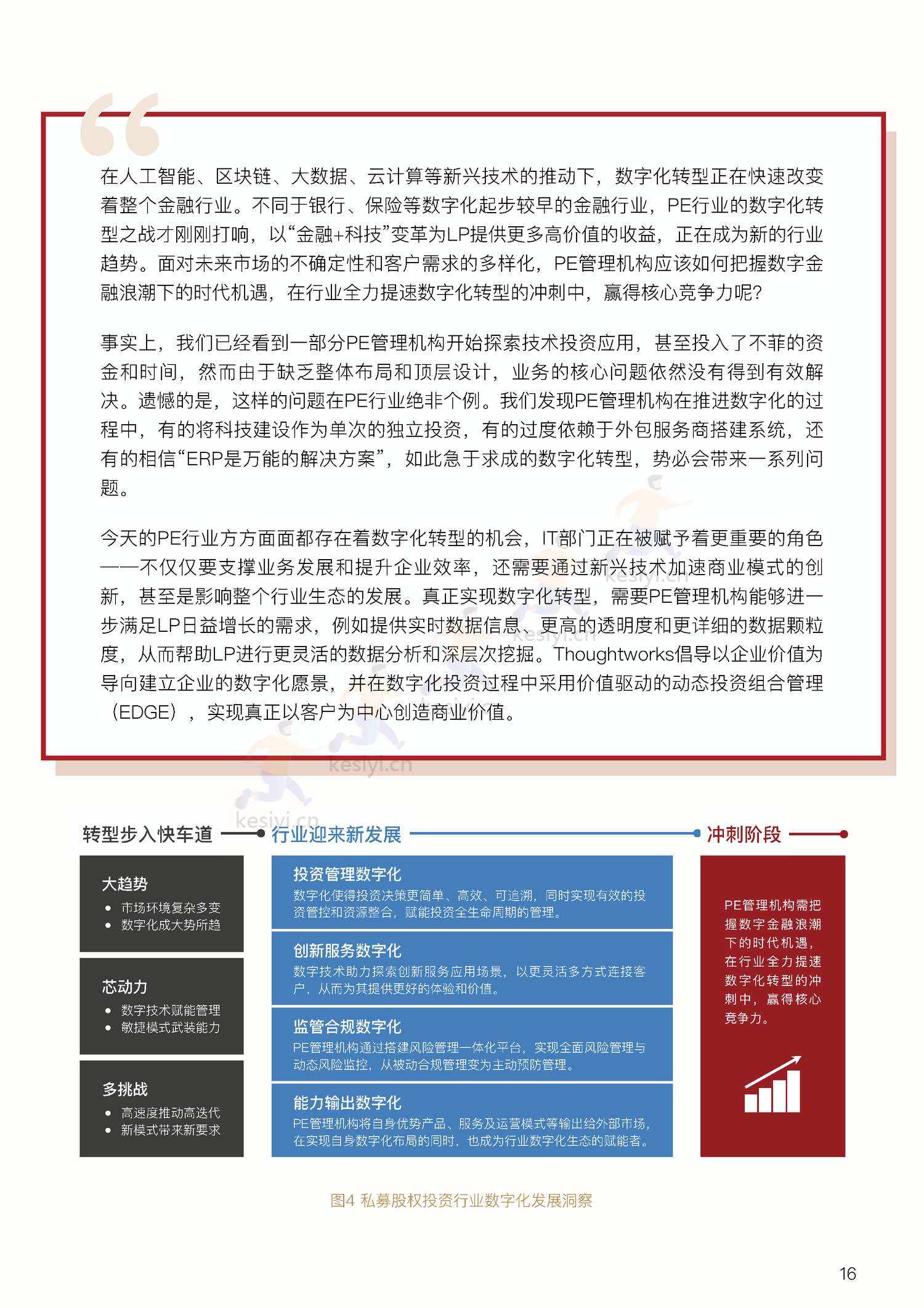 私募股权投资行业数字化白皮书-中金资本 私募股权投资行业数字化白皮书-中金资本