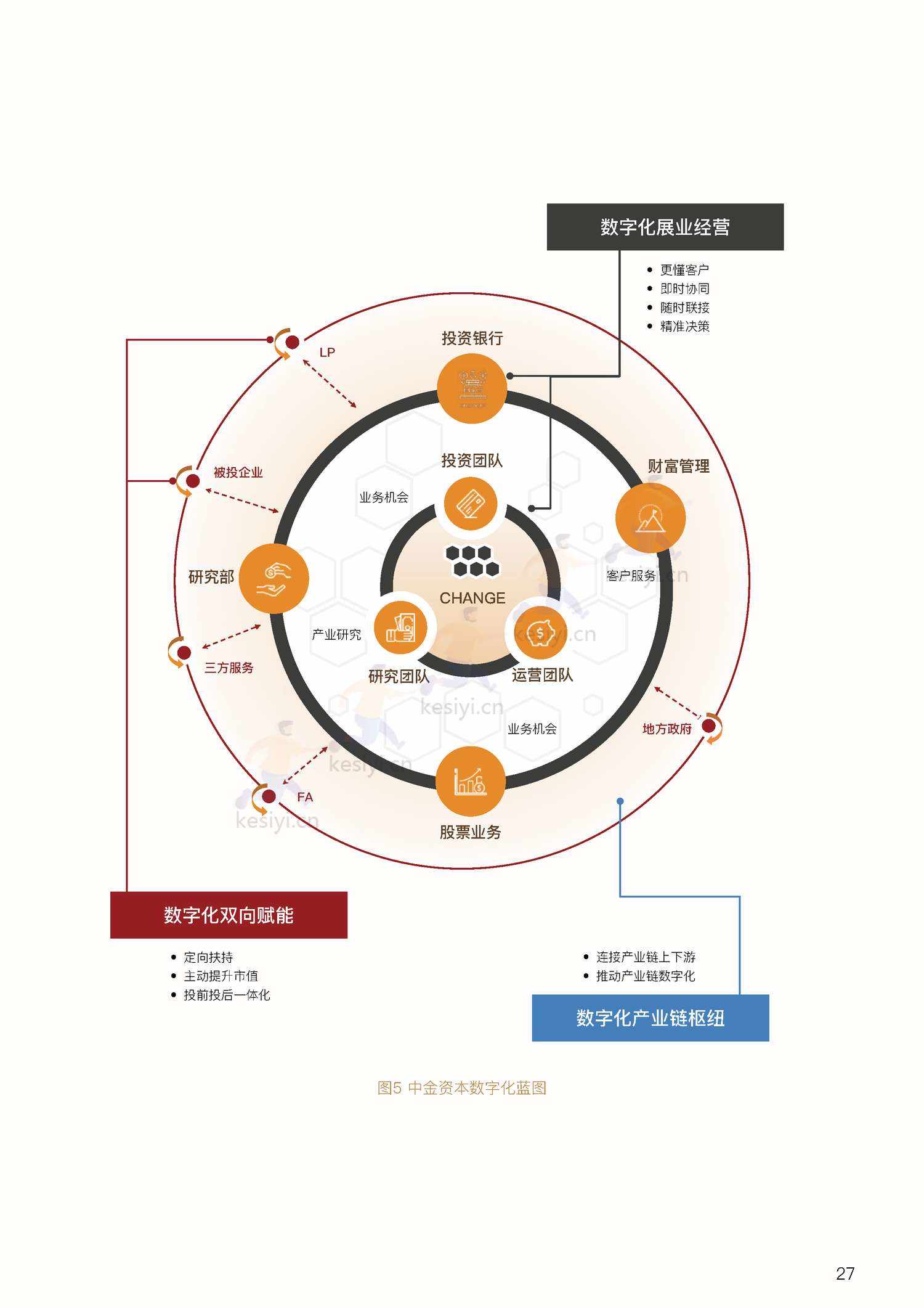 私募股权投资行业数字化白皮书-中金资本 私募股权投资行业数字化白皮书-中金资本