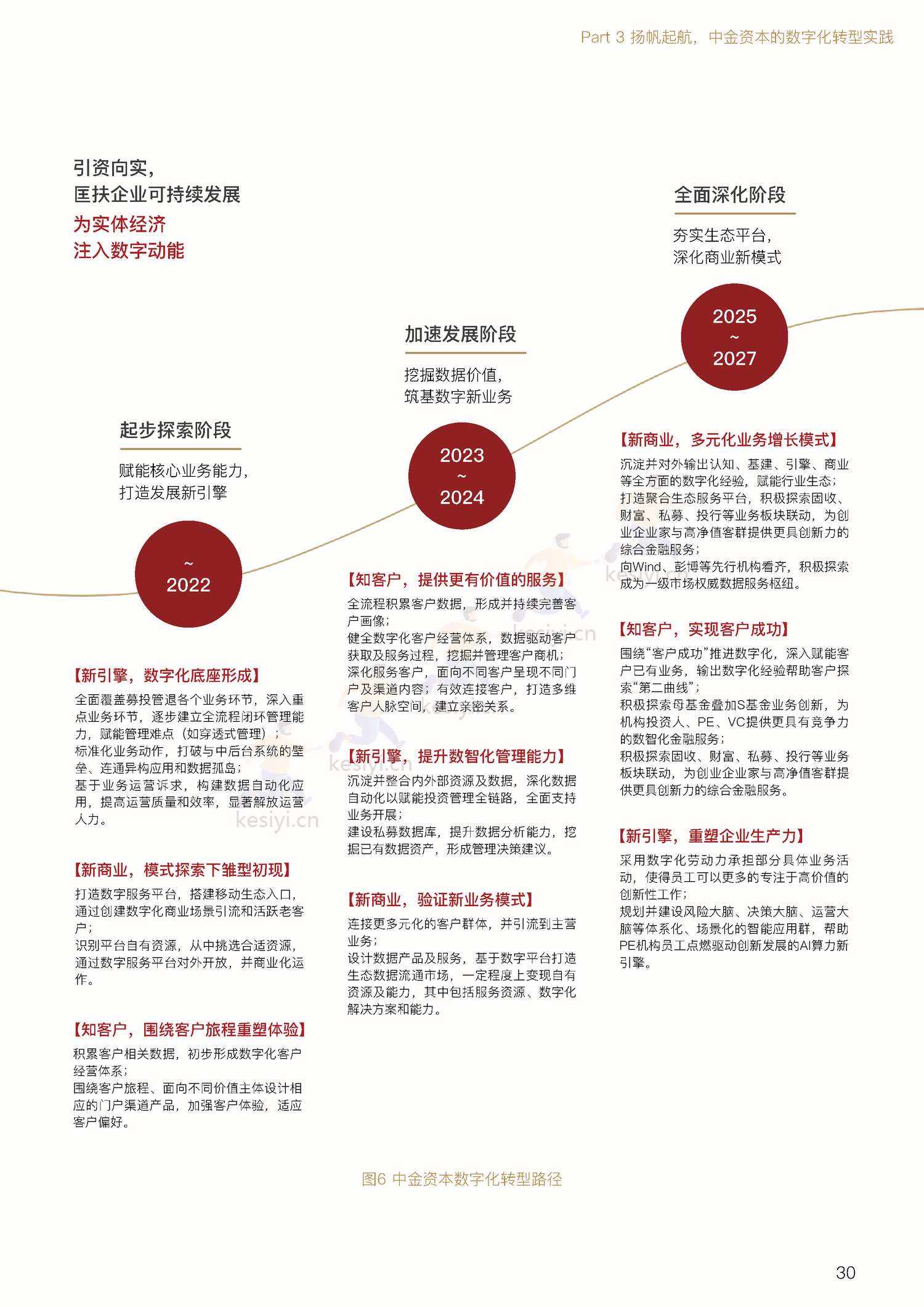 私募股权投资行业数字化白皮书-中金资本 私募股权投资行业数字化白皮书-中金资本