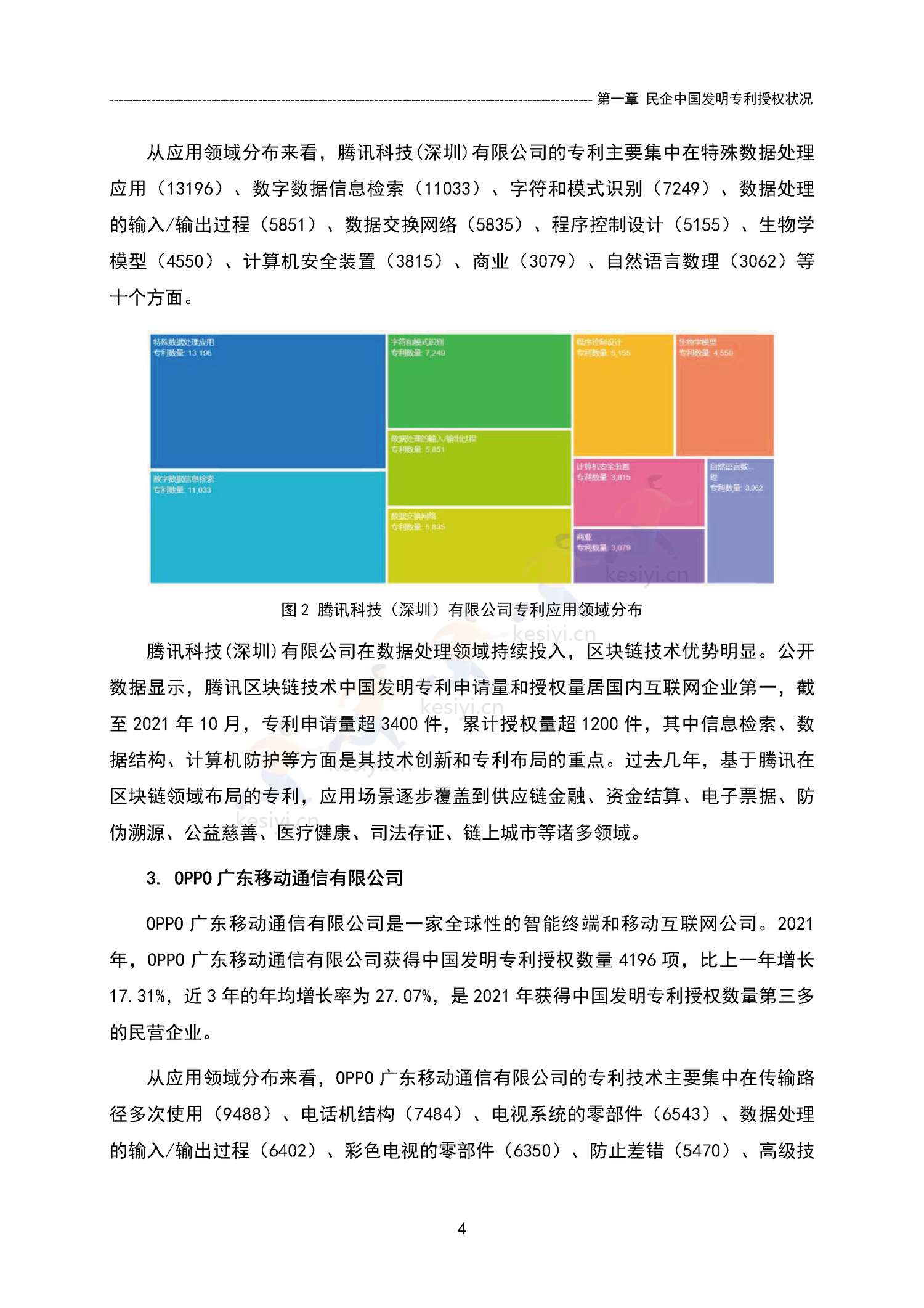 中国民营企业发明专利授权量报告(2021)-国家知识产权局 中国民营企业发明专利授权量报告(2021)-国家知识产权局