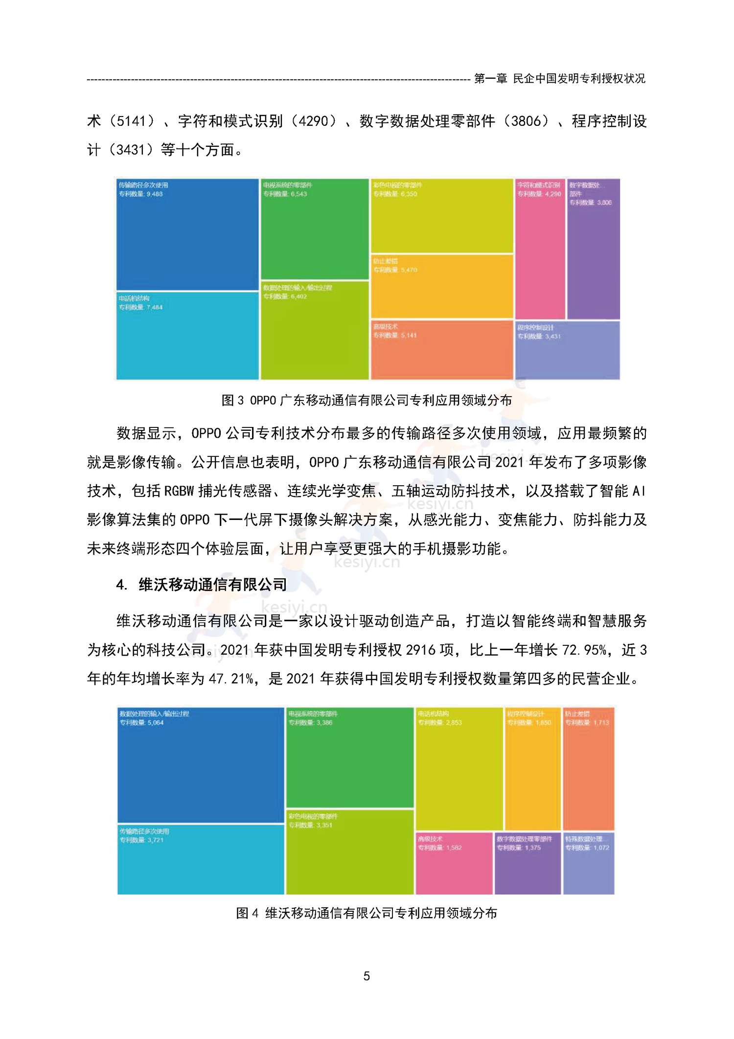 中国民营企业发明专利授权量报告(2021)-国家知识产权局 中国民营企业发明专利授权量报告(2021)-国家知识产权局
