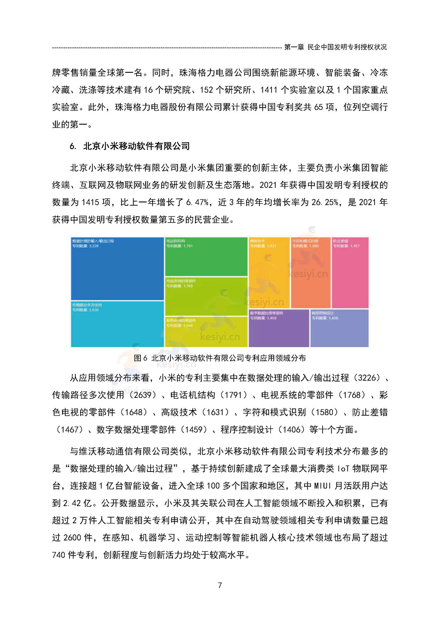 中国民营企业发明专利授权量报告(2021)-国家知识产权局 中国民营企业发明专利授权量报告(2021)-国家知识产权局