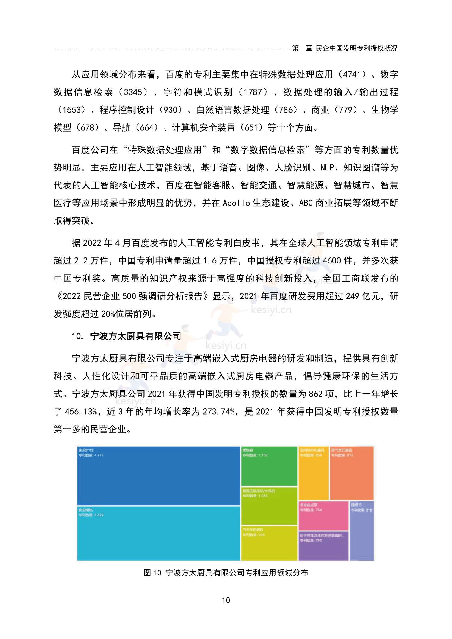 中国民营企业发明专利授权量报告(2021)-国家知识产权局 中国民营企业发明专利授权量报告(2021)-国家知识产权局