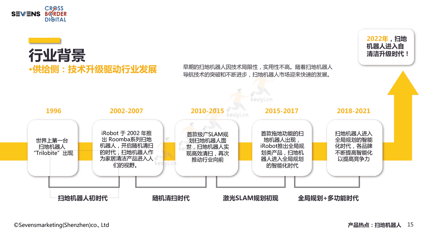 2022智能家居家电出海行业报告-赛文思 2022智能家居家电出海行业报告-赛文思