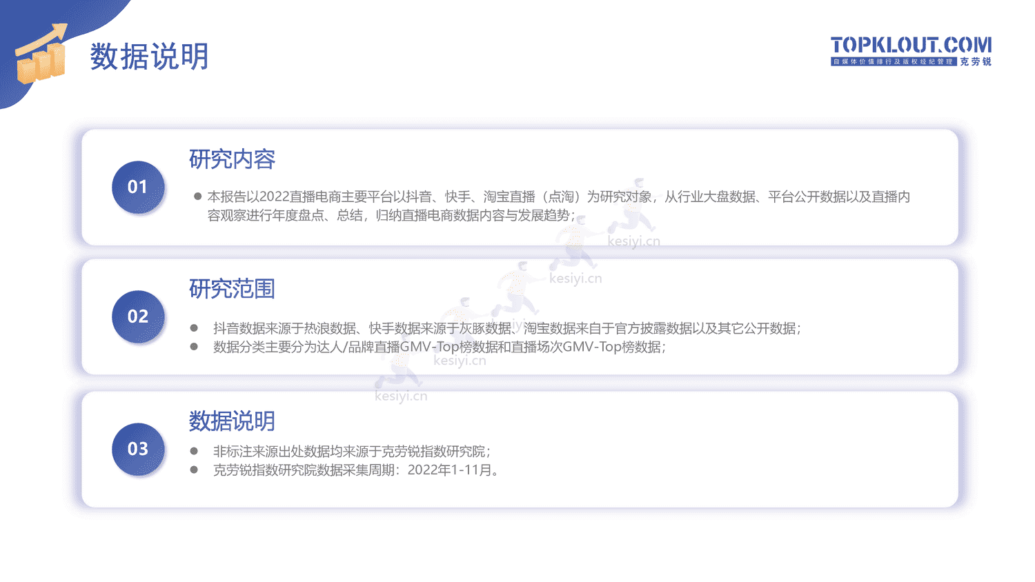 克劳锐:2022直播电商发展研究报告-克劳锐 克劳锐:2022直播电商发展研究报告-克劳锐