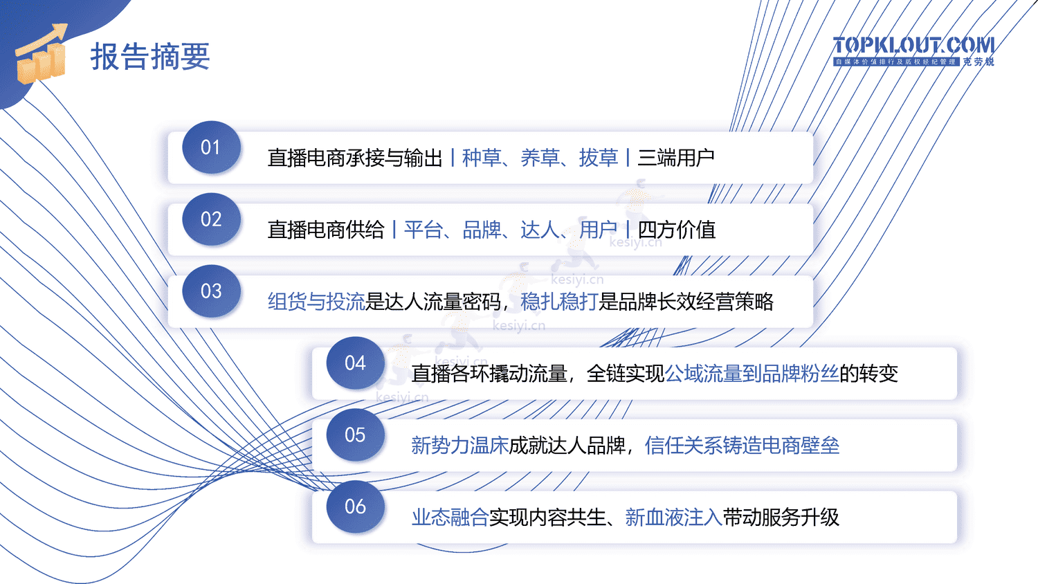 克劳锐:2022直播电商发展研究报告-克劳锐 克劳锐:2022直播电商发展研究报告-克劳锐