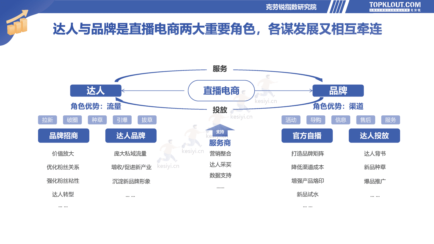 克劳锐:2022直播电商发展研究报告-克劳锐 克劳锐:2022直播电商发展研究报告-克劳锐