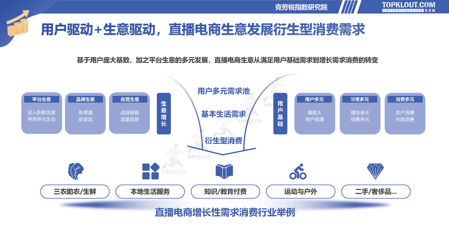 克劳锐:2022直播电商发展研究报告-克劳锐 克劳锐:2022直播电商发展研究报告-克劳锐