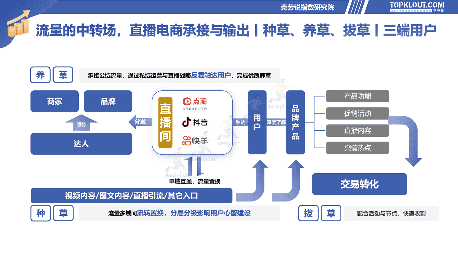 克劳锐:2022直播电商发展研究报告-克劳锐 克劳锐:2022直播电商发展研究报告-克劳锐