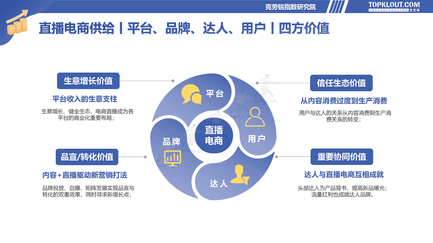 克劳锐:2022直播电商发展研究报告-克劳锐 克劳锐:2022直播电商发展研究报告-克劳锐